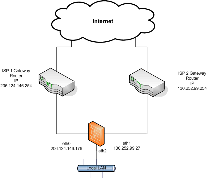 internet service  providers